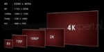 Dahua NVR4416-Ei, 4xSATA 4K Netwerk Video Recorder zonder PoE - Afbeelding 3