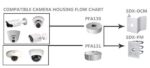 Dahua PFA131 - Afbeelding 7